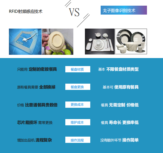 戈子視覺結算系統(tǒng)的核心技術有哪些技術創(chuàng)新？