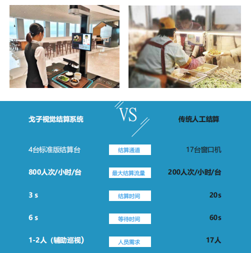 戈子視覺結算系統(tǒng)的核心技術有哪些技術創(chuàng)新？
