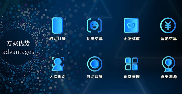 餐飲企業(yè)如何利用好智慧食堂管理系統(tǒng)？