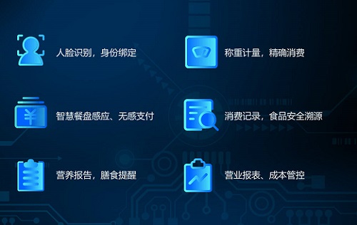 如何打造節(jié)約智慧食堂 遏制餐飲浪費(fèi)？