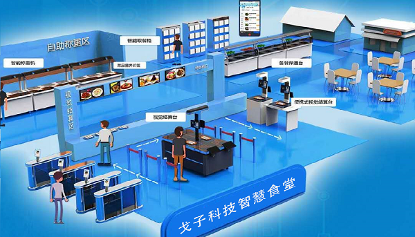 在選擇智慧食堂開發(fā)公司的時(shí)候看哪些東西？