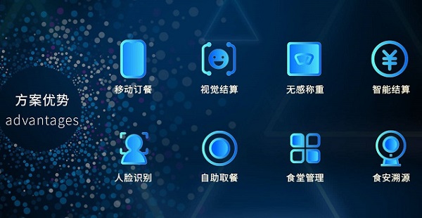 如何搭建智慧食堂管理系統(tǒng)？開發(fā)食堂管理系統(tǒng)費用高嗎？
