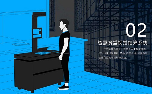 什么樣的智慧食堂結(jié)算軟件值得選擇？食堂餐飲如何？