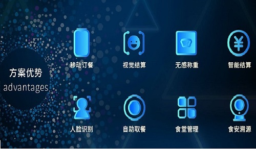 什么樣的智慧食堂結(jié)算軟件值得選擇？食堂餐飲如何？
