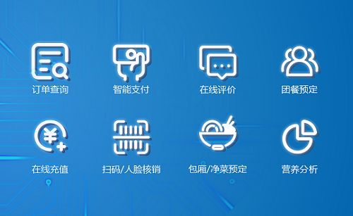 食堂訂餐軟件哪個好？戈子科技訂餐軟件優(yōu)點(diǎn)