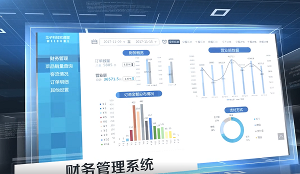 食堂后勤管理軟件應該如何選擇？