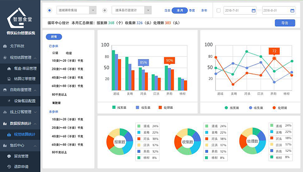 社區(qū)智慧食堂管理軟件有哪些功能？
