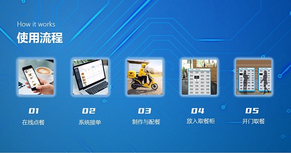 高校智慧食堂訂餐流程如何使用，怎么滿足學(xué)生線上訂餐需求呢？