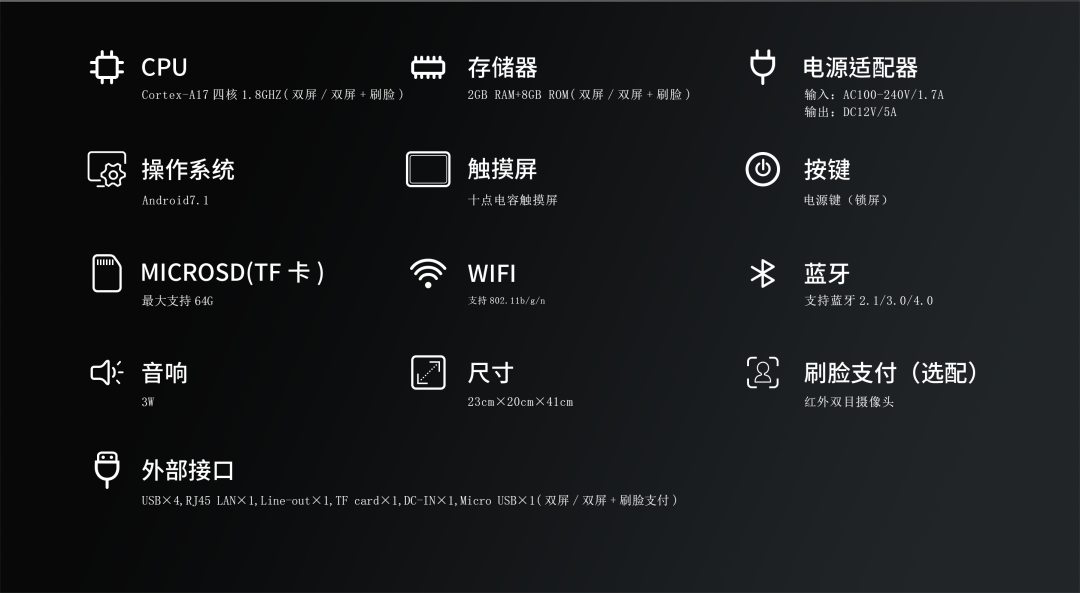 菜品錄入--多種錄菜方式，簡(jiǎn)單高效 收銀報(bào)表--營業(yè)數(shù)據(jù)統(tǒng)計(jì)分析，營收狀況一目了然 外賣對(duì)接--支持餐柜配送、用戶自取、外賣平臺(tái)等方式 訂單核銷--支持刷卡、掃碼、人臉識(shí)別核銷