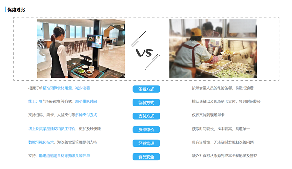 社區(qū)養(yǎng)老智慧食堂的優(yōu)勢有哪些？