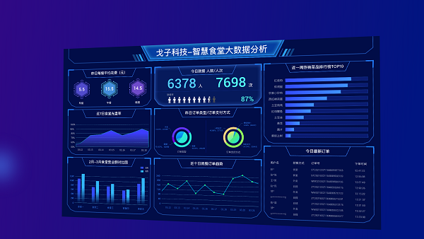 食堂管理者如何找到適合的智慧食堂管理系統(tǒng)？