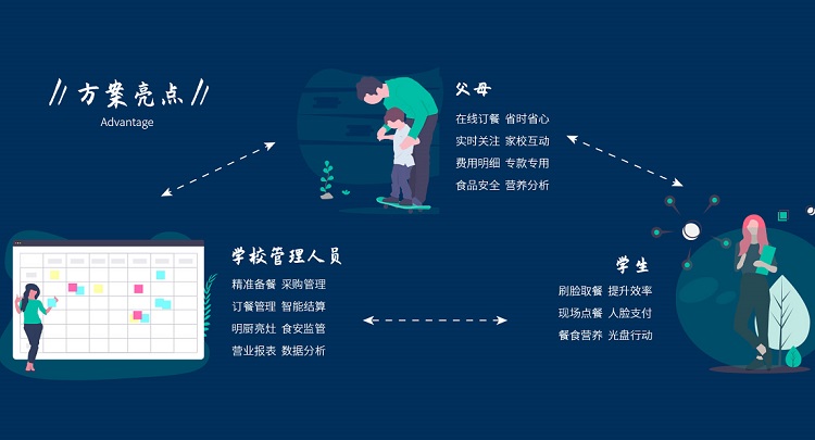 中小學食堂管理 你了解多少？