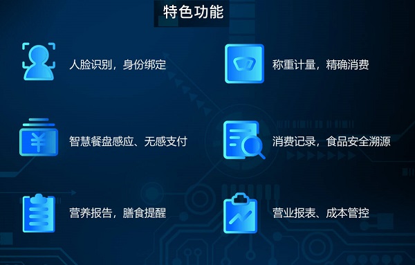食堂剩餐老大難？戈子科技智慧食堂如何減少浪費！