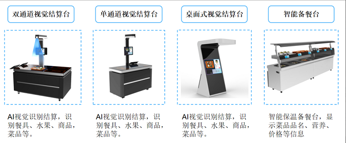 智慧食堂建設(shè)能夠改變傳統(tǒng)食堂的哪些問題？