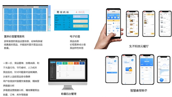 應(yīng)用在食堂消費(fèi)的一卡通還可以應(yīng)用在哪些方面呢？