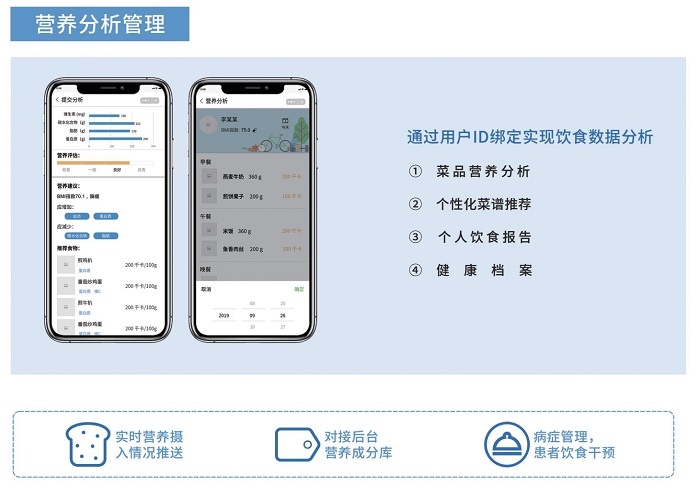 如何打造一家智慧的社區(qū)食堂？