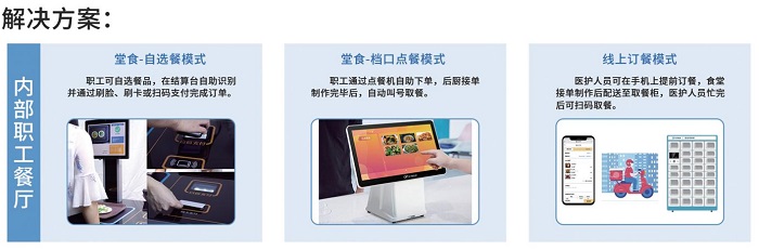防疫當(dāng)前，“無(wú)接觸”點(diǎn)餐收銀系統(tǒng)如何餐飲破冰？