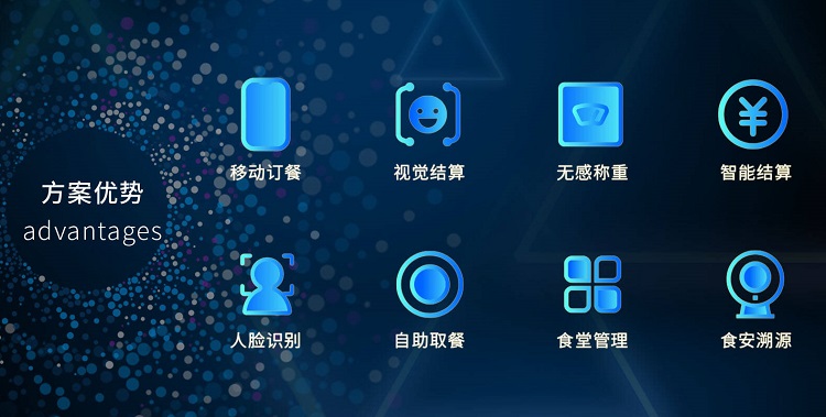 智慧食堂系統(tǒng)解決方案是怎樣的？