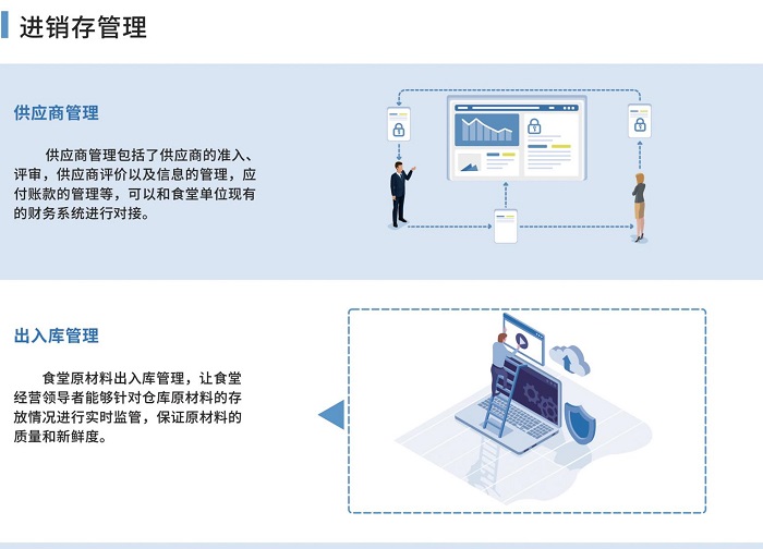 您的食堂管理軟件是這樣的嗎？高效且簡捷