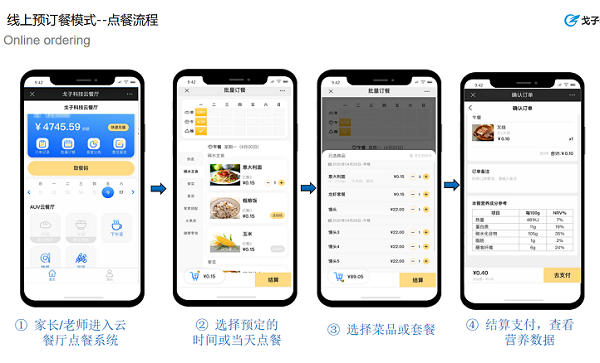 疫情期間，智慧食堂有哪些種就餐方式幫助人們解決吃飯問題？