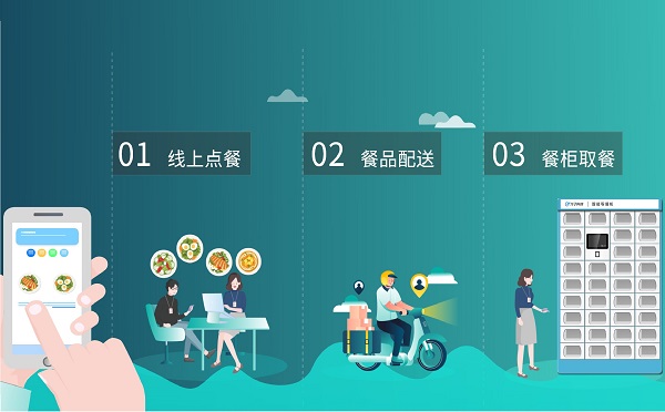 智能取餐柜在上海前途如何？如何應用？