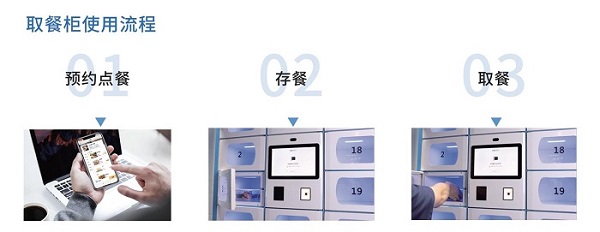 智能取餐柜在上海前途如何？如何應用？