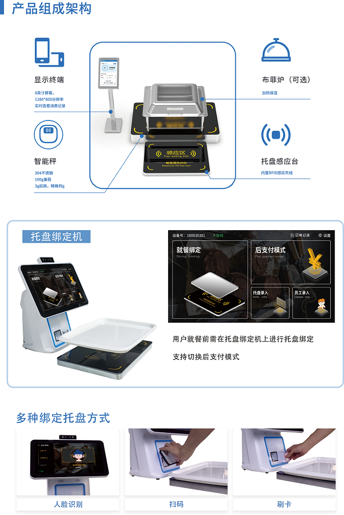智能稱重結(jié)算臺真得適合食堂應用嗎？