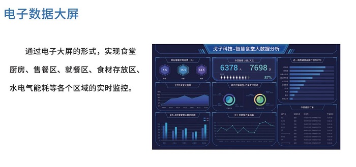 智慧食堂管理核心是什么？且看這幾點！