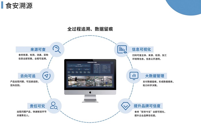 智慧食堂管理核心是什么？且看這幾點！
